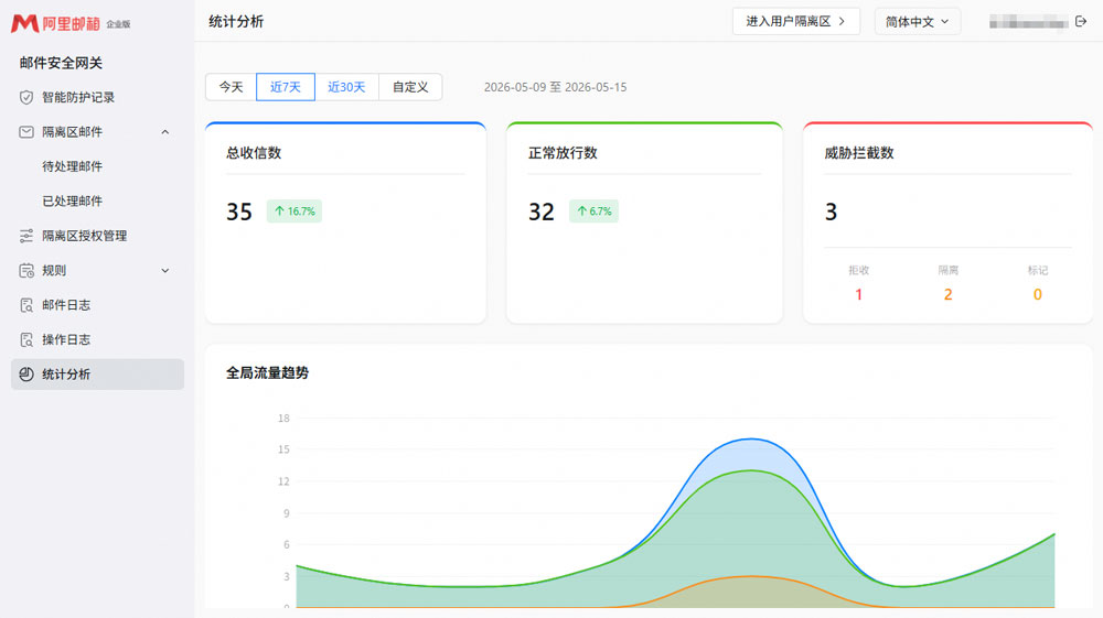 规则过滤下的邮件误判示意