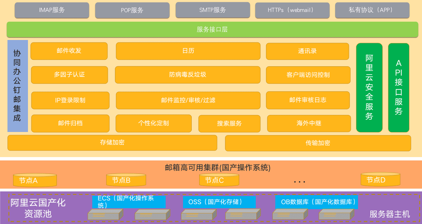 安全高效可控
