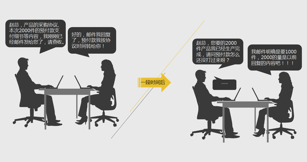 缺乏完整沟通证据链，产生商务合作纠纷