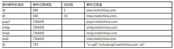 阿里企业邮箱域名解析