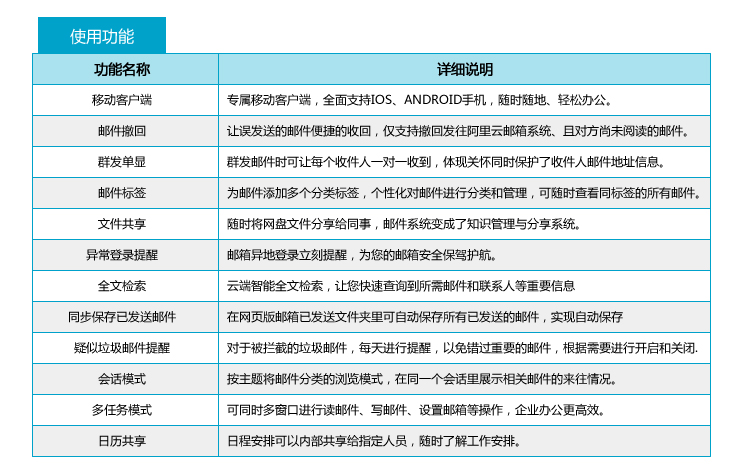 阿里云企业邮箱功能大全