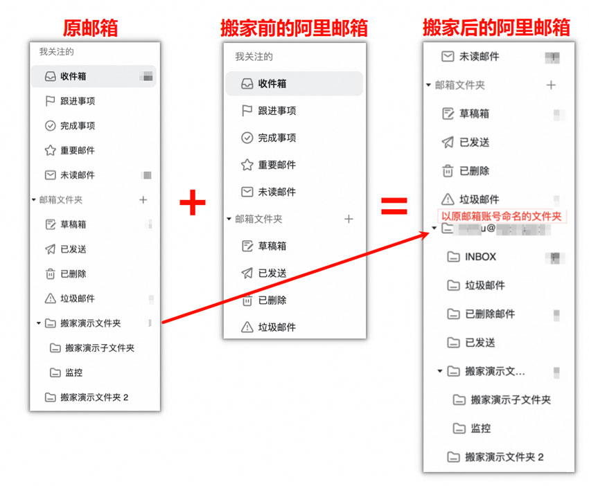 邮箱搬家前后对比图.jpg