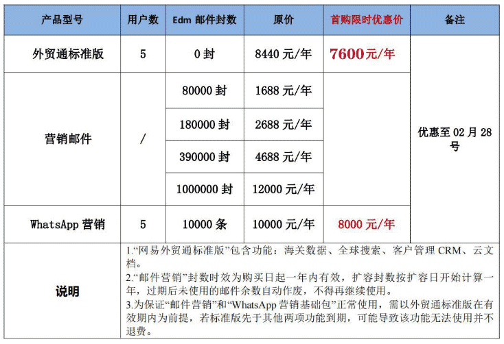 网易外贸通-标准版+邮件营销服务.png