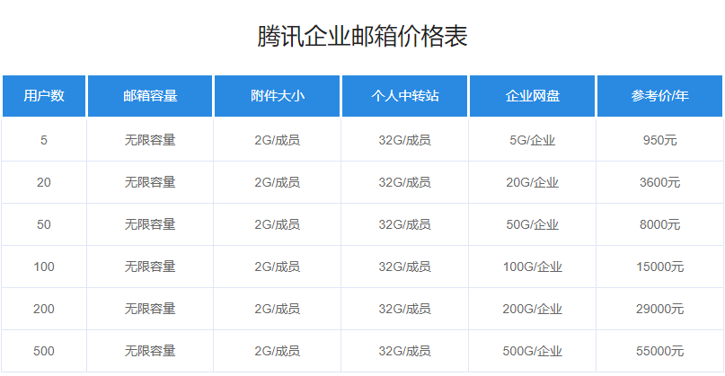 腾讯企业邮箱价格.png 腾讯企业邮箱价格.png
