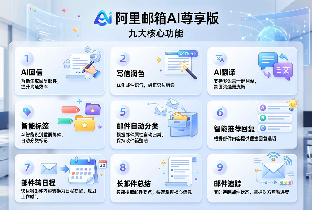 阿里邮箱AI尊享版9大核心功能.jpg