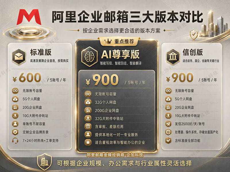 展示阿里企业邮箱标准