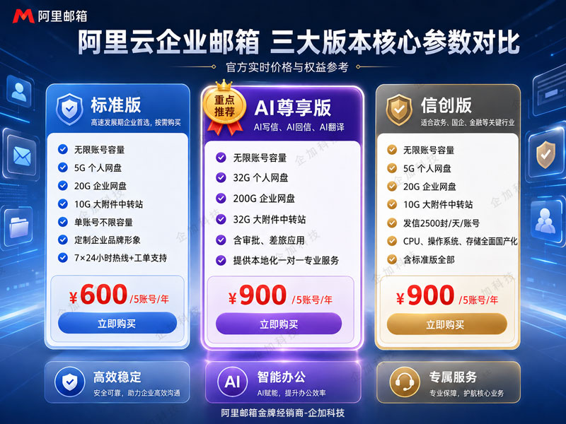 阿里云企业邮箱三大版