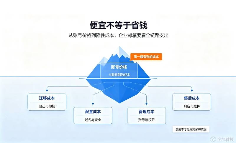 企业邮箱便宜不等于省钱.jpg
