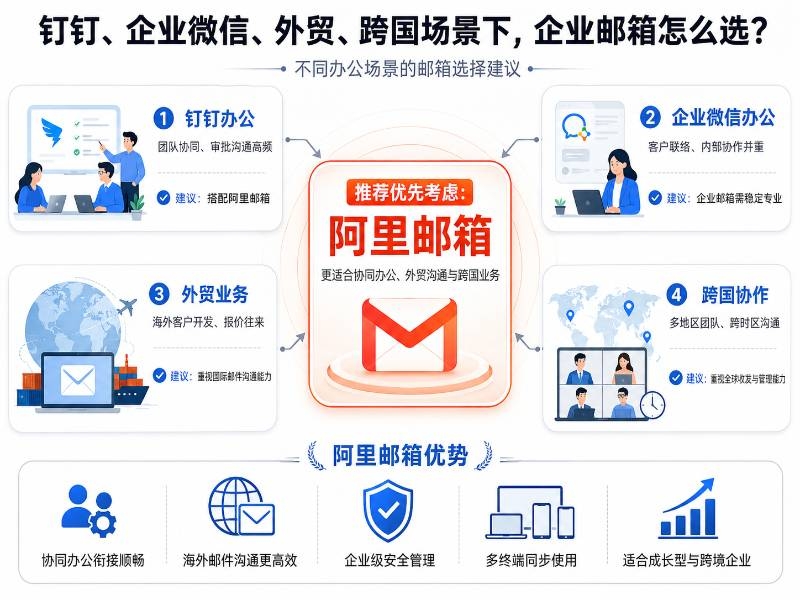 各种场景选择企业邮箱品牌.jpg