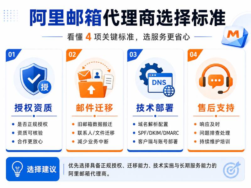 阿里邮箱代理商选择标准.jpg