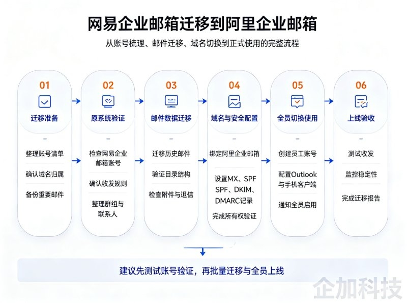 网易企业邮箱迁移到阿里企业邮箱.jpg