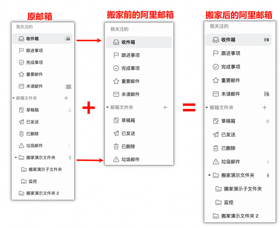 阿里邮箱创建搬家任务-合并进系统文件夹.jpg