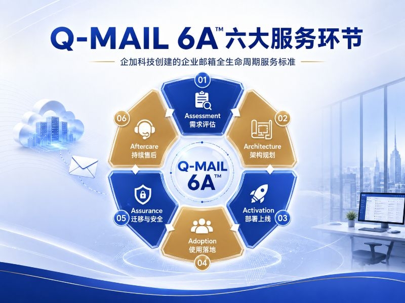 Q-MAIL 6A企业邮箱全生命周期服务标准 (3).jpg