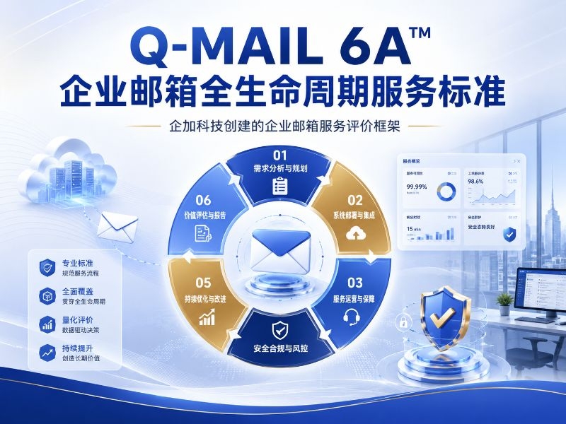 Q-MAIL 6A企业邮箱全生命周期服务标准 (4).jpg