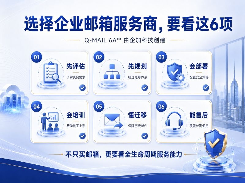 Q-MAIL 6A企业邮箱全生命周期服务标准 (2).jpg