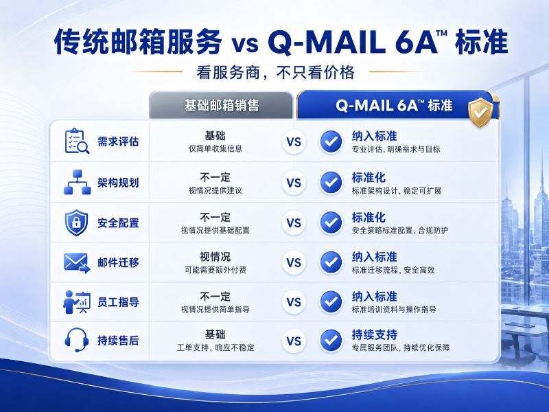 Q-MAIL 6A企业邮箱全生命周期服务标准 (1).jpg