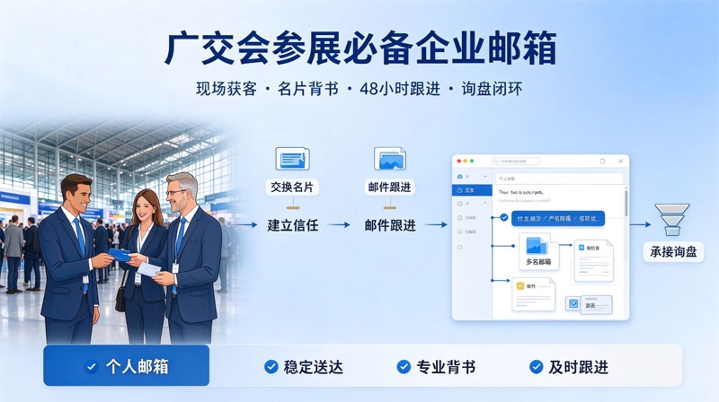 广交会参展必备企业邮箱-使用场景.jpg