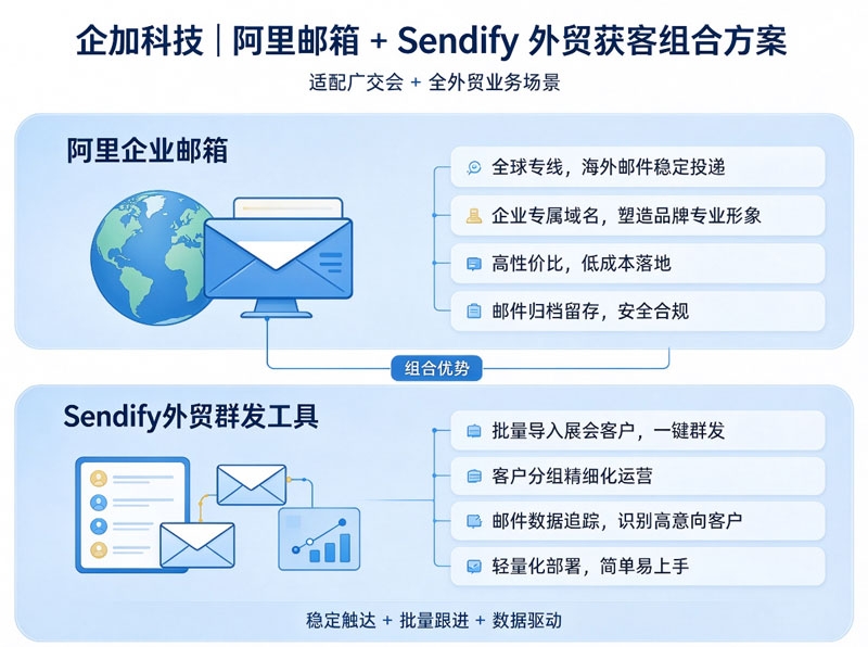 企加科技阿里邮箱+Sendify外贸获客组合方案.jpg