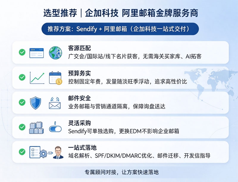 Sendify+阿里邮箱(企加科技一站式交付).jpg