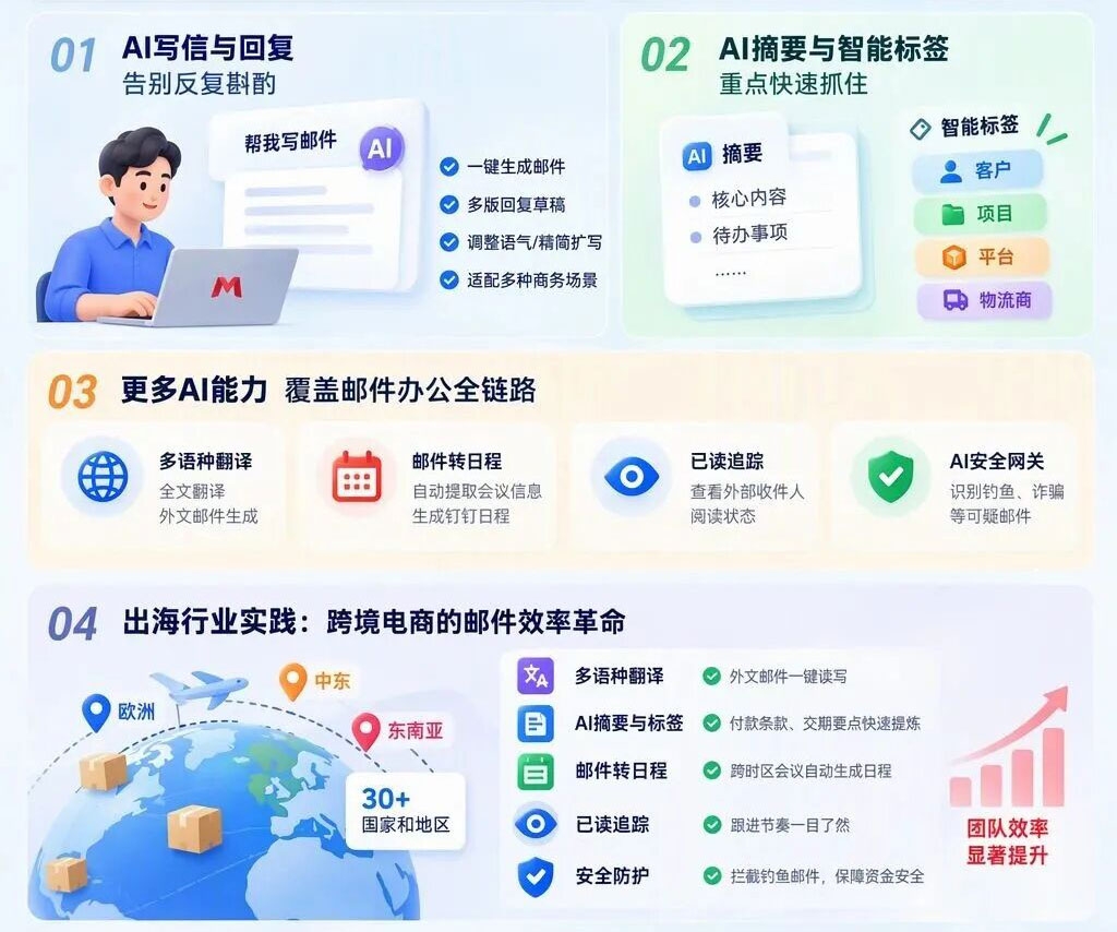 2026阿里企业邮箱鸿蒙PC版升级-4大功能.jpg