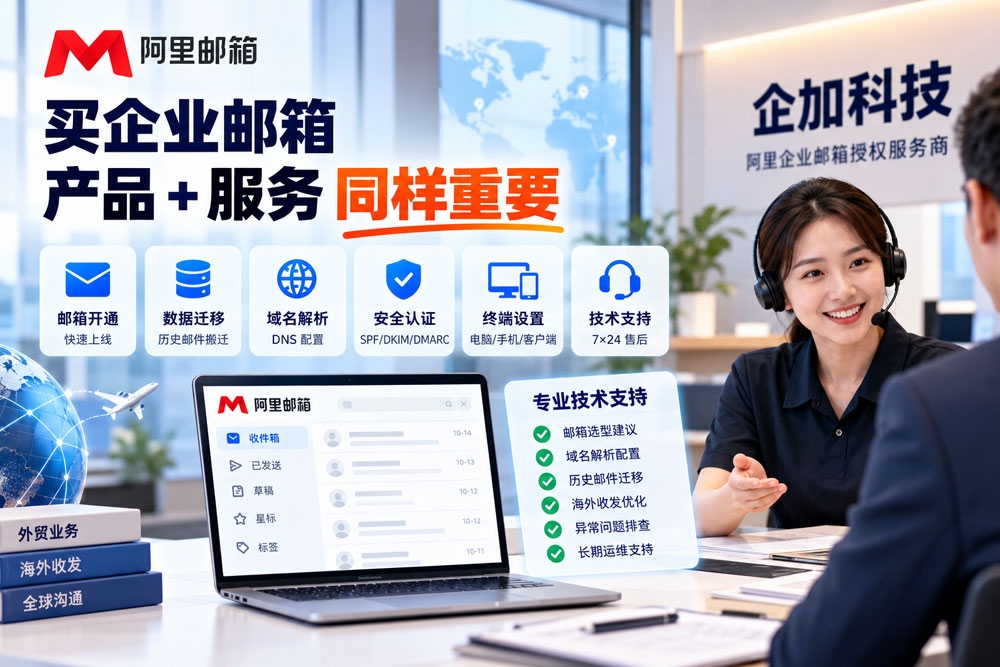 阿里企业邮箱-企加科技专业服务方案.jpg