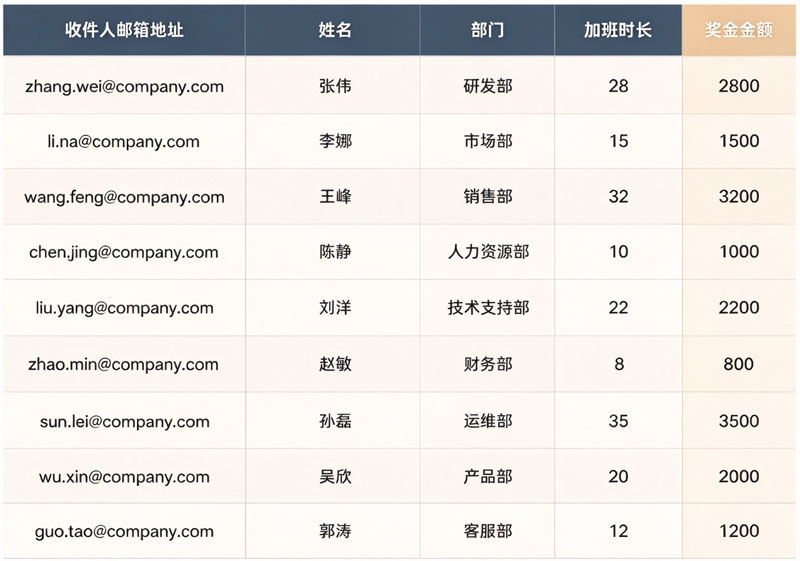 阿里邮箱个性群发-导入Excel收件人数据.jpg